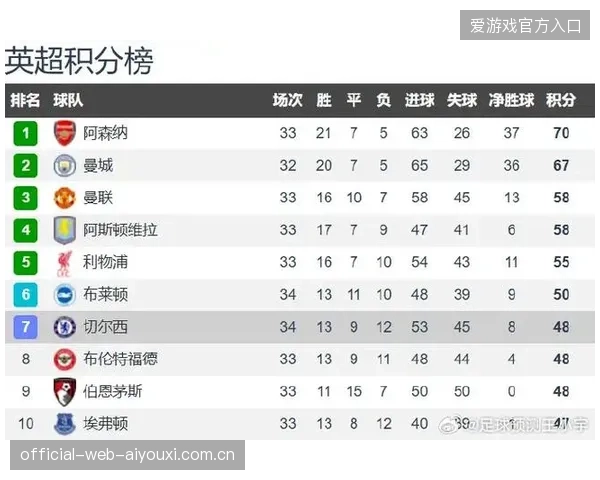 蓝军频繁换帅酿苦果，球队纪律松散导致战绩跌入谷底无缘欧战